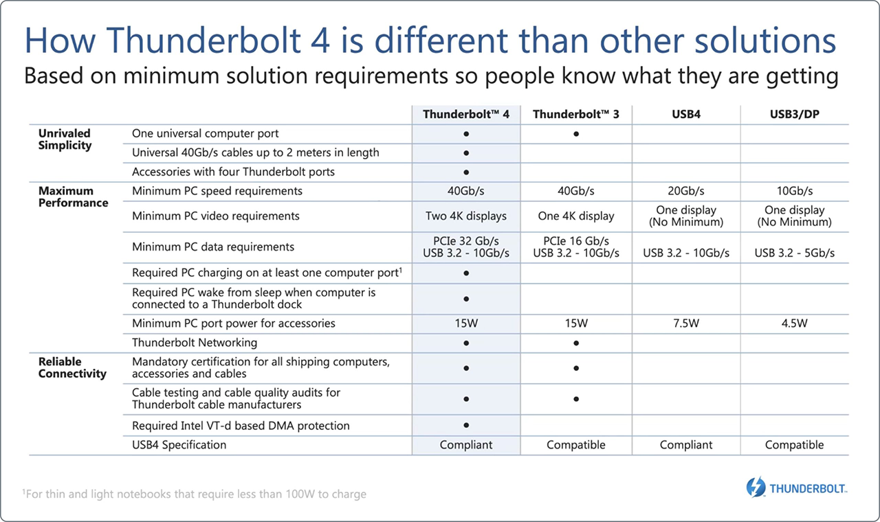 Ce boitier USB4 offre des débits supérieurs au Thunderbolt 4