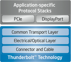 Thunderbolt: découverte du nouveau port d'E/S des MacBook Pro 2011 (màj)