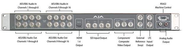 AJA K3G-BOX