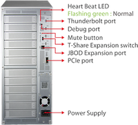 Futon Boutique Accusys A12T3-Share 12 baies SSD/HDD avec 4 ports Thunderbolt 3