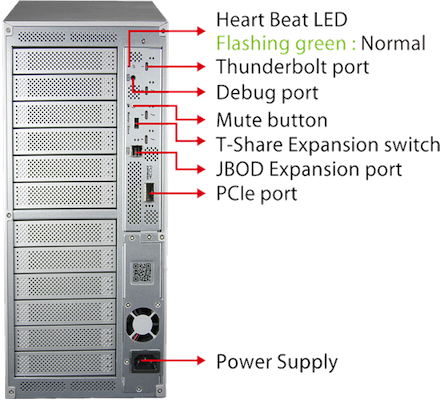 Accusys A12T3-Share 12 baies SSD/HDD avec 4 ports Thunderbolt 3