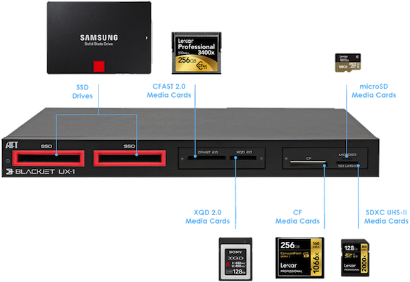 Blackjet UX-1 Thunderbolt 3 Cinema Dock