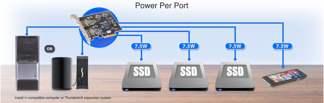 Sonnet Allegro USB 3.2 Gen2 (USB-C) 4 ports