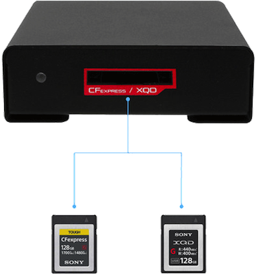 Blackjet TX-1CXQ CFexpress/XQD Card Reader - Lecteurs de cartes