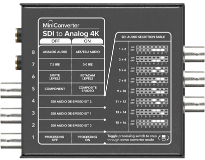 BMD Mini Convertisseur SDI vers analogique 4K