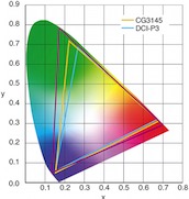 Calibration professionnelle exclusive pour le PROMINENCE CG3145