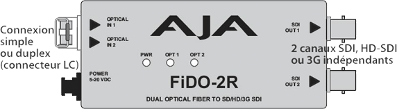 AJA FiDO-2R