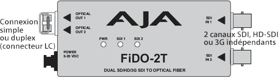 AJA FiDO-2T