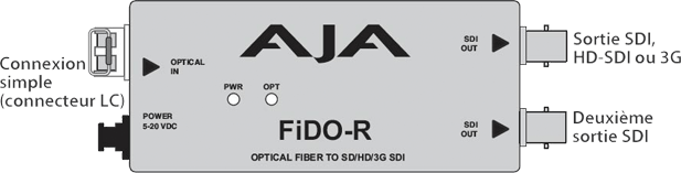 AJA FiDO-R