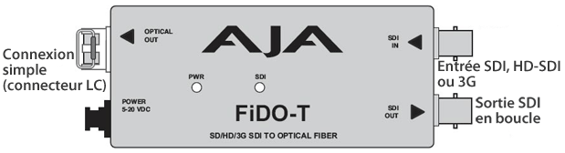 AJA FiDO-T