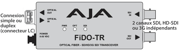 AJA FiDO-TR