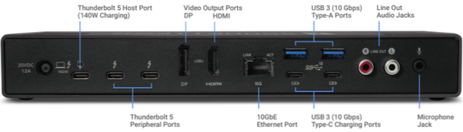 Sonnet Echo 20 Thunderbolt 5 SecureDock