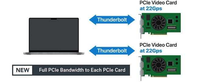 Sonnet Echo II DV Desktop (double bus Thunderbolt)