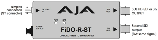 AJA FIDO-R-ST