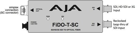 AJA FIDO-T-SC