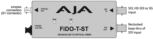 AJA FIDO-T-ST