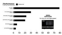 Futon Boutique GB Labs MiniSPACE SSD 7.6TB (6TB utiles), 2 x 1GbE et 2 x 50GbE QSFP28