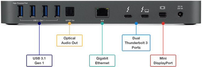 OWC Dock Thunderbolt 3 (gris sidéral)