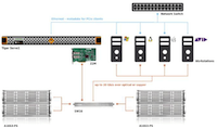 Futon Boutique Tiger Serve|1U (2x PCIe slots)