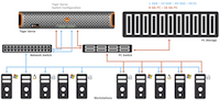 Futon Boutique Tiger Serve|2U1 (one node, 2x PCIe slots)