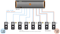 Futon Boutique Tiger Box chassis 3U à configurer (stockage et I/O)