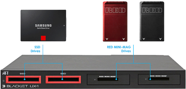 Blackjet UX-1R Thunderbolt 3 RED Edition