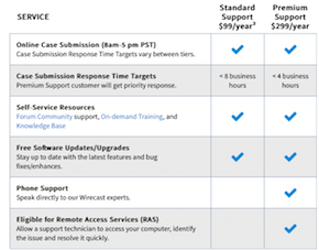 Wirecast Standard Support (inclus avec toute nouvelle licence)