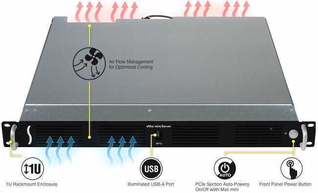 Sonnet xMac mini Server (Edition Thunderbolt 3)