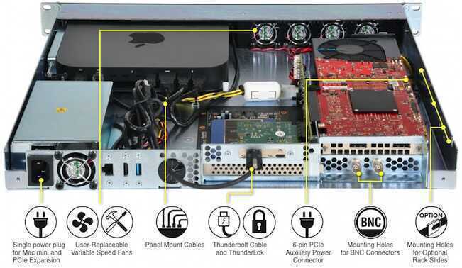 Sonnet xMac mini Server (Edition Thunderbolt 3)