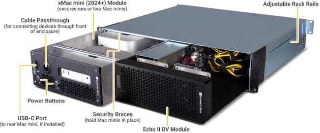 Sonnet xMac Mini (2024+) avec module Echo II DV