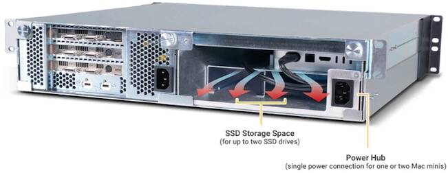 Sonnet xMac Mini (2024+) sans module installé